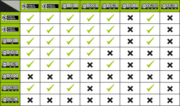 tableau de compatibilité des licences