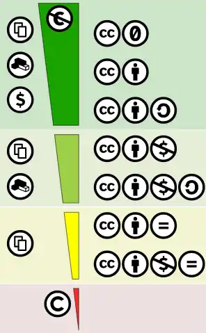 CC_Licenses_Spectrum