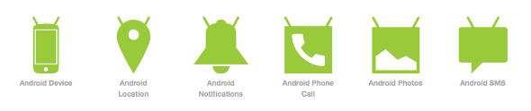 IFTTT