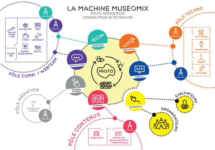 Muséomix Ouest